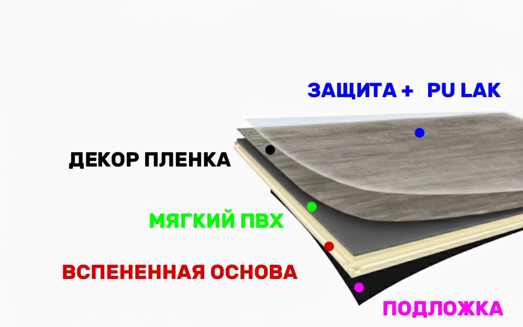 Схема: структура WPC плиты в разрезе