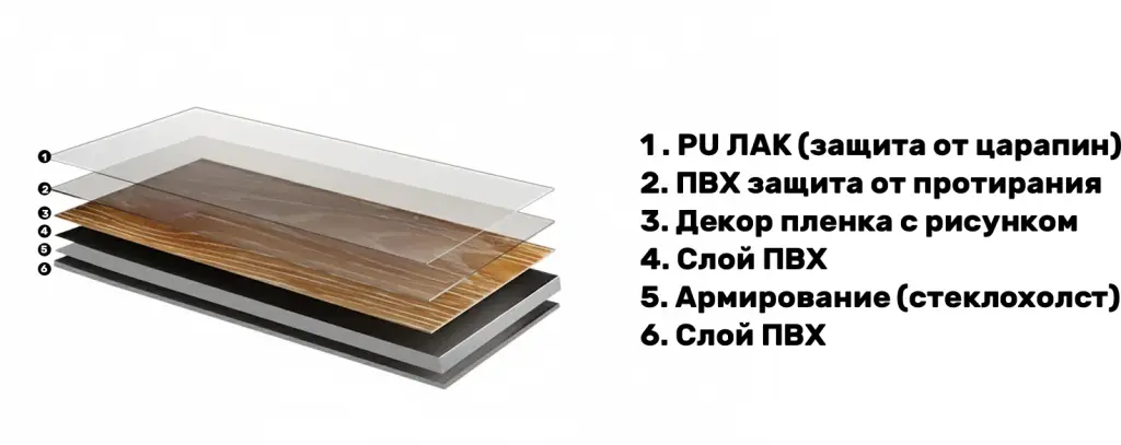 Структура клеевого LVT в разрезе