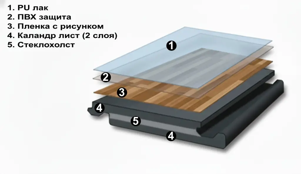 Структура замкового LVT кварцвинила