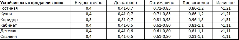 Как определить плотность линолеума